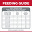 Science Diet Dog Sensitive Skin and Stomach 1.81kg