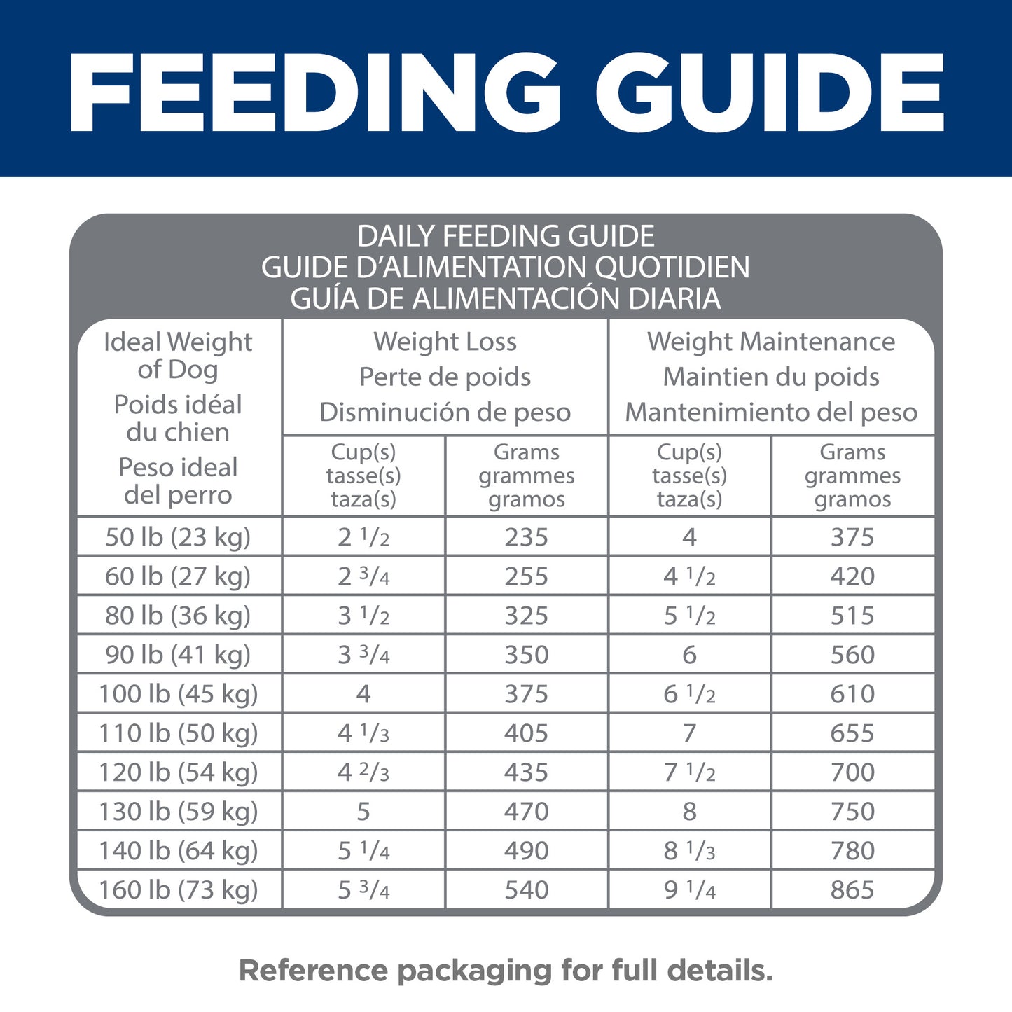 Science Diet Dog Large Breed Perfect Weight & Joint Support 11.34kg
