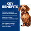 Science Diet Dog Small and Mini Perfect Weight 5.67kg