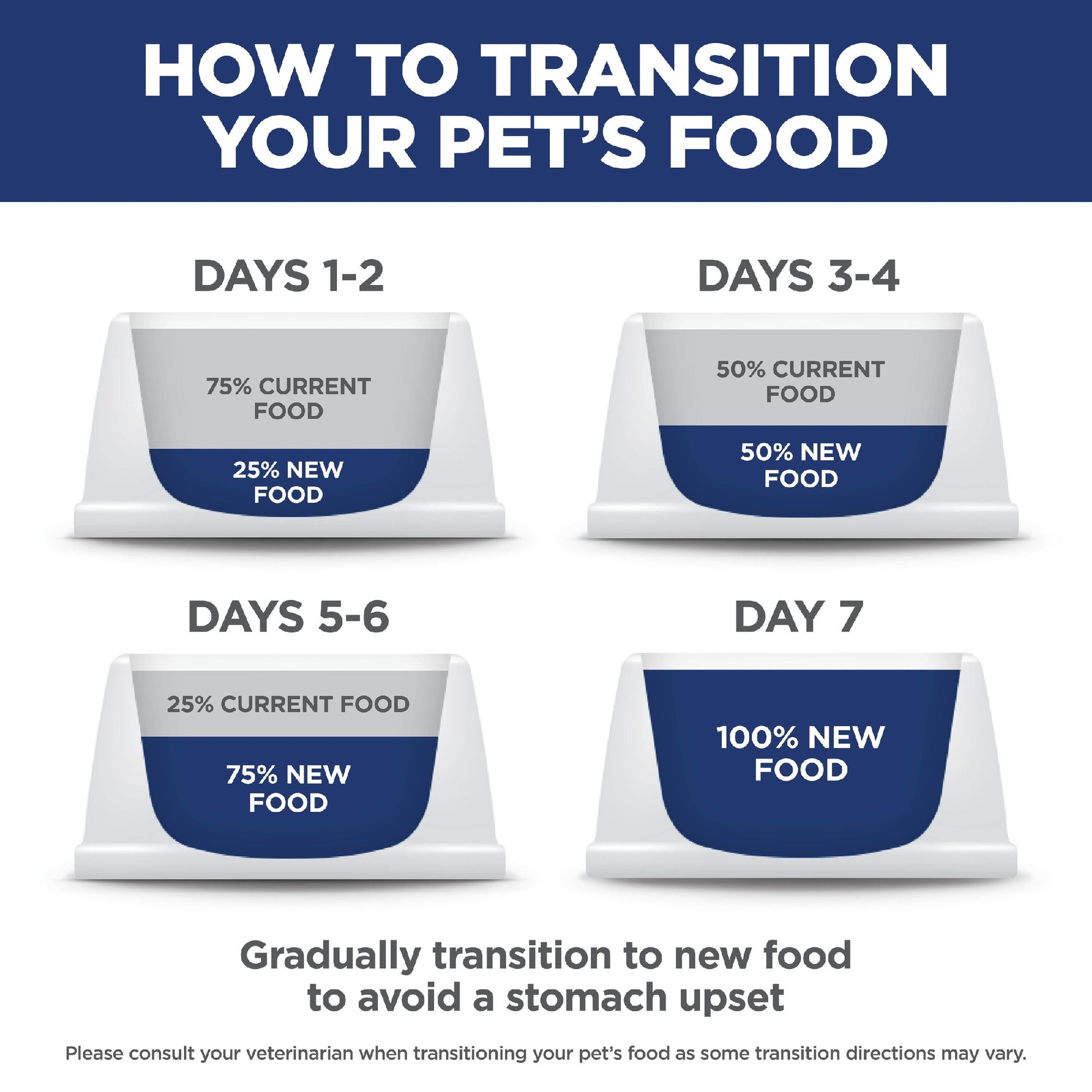 Science Diet Dog Small and Mini Perfect Weight 5.67kg