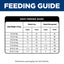 Science Diet Dog Small and Mini Perfect Weight 5.67kg
