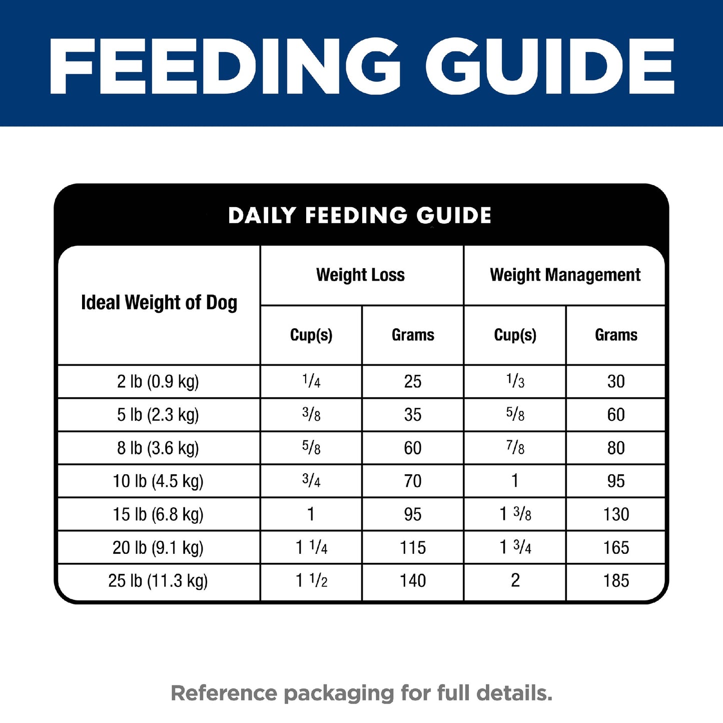 Science Diet Dog Small and Mini Perfect Weight 5.67kg