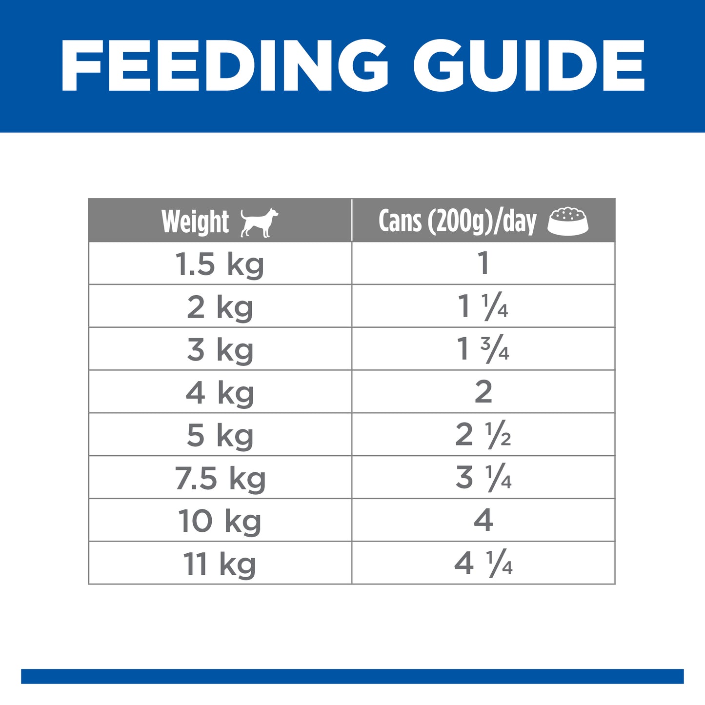 Science Diet Small & Mini Adult Beef Can 200g