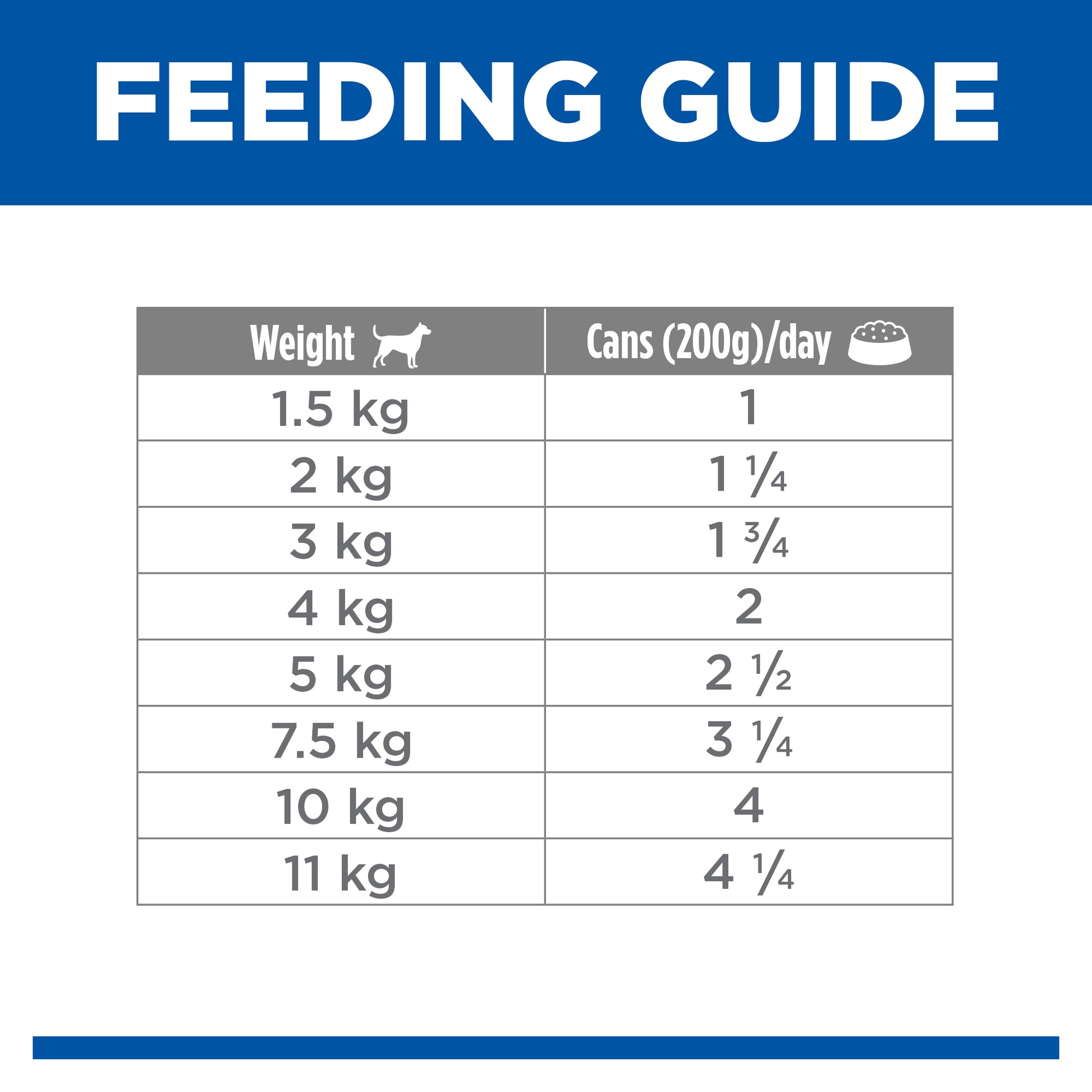 Science Diet Small & Mini Adult Beef Can 200g