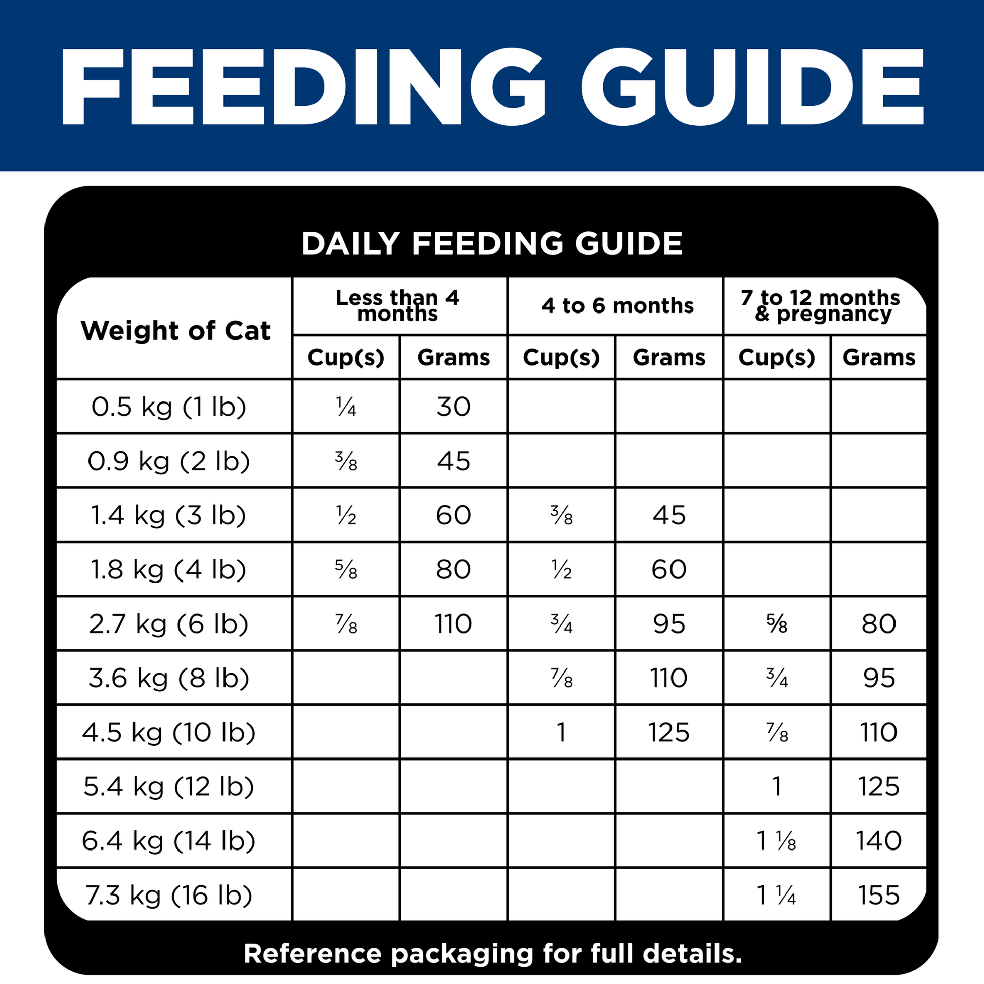 Science Diet Cat Kitten Sensitive Skin and Stomach 1.58Kg