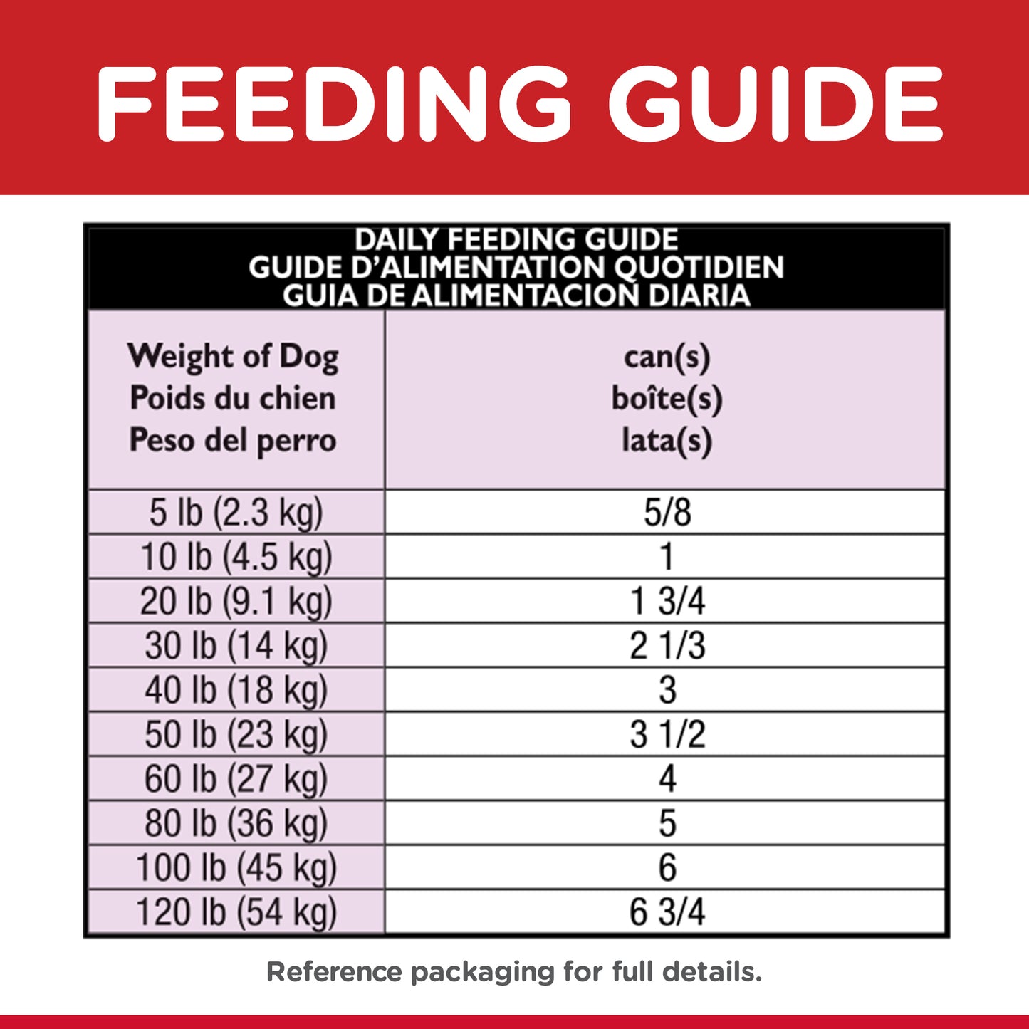 Science Diet Dog Adult Savoury Stew Beef 363g Can