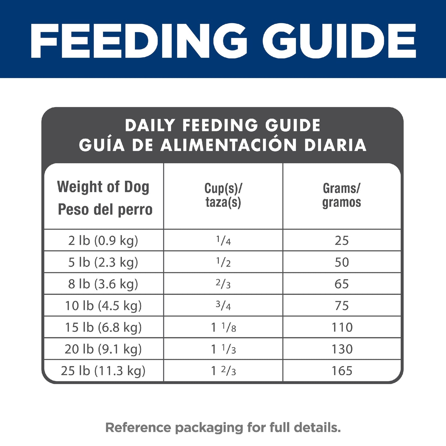 Science Diet Dog Adult 11+ Small & Mini 2.04kg