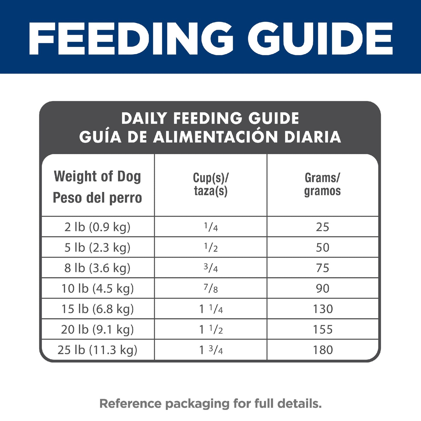 Science Diet Dog Adult Small & Mini Lamb 2.04kg