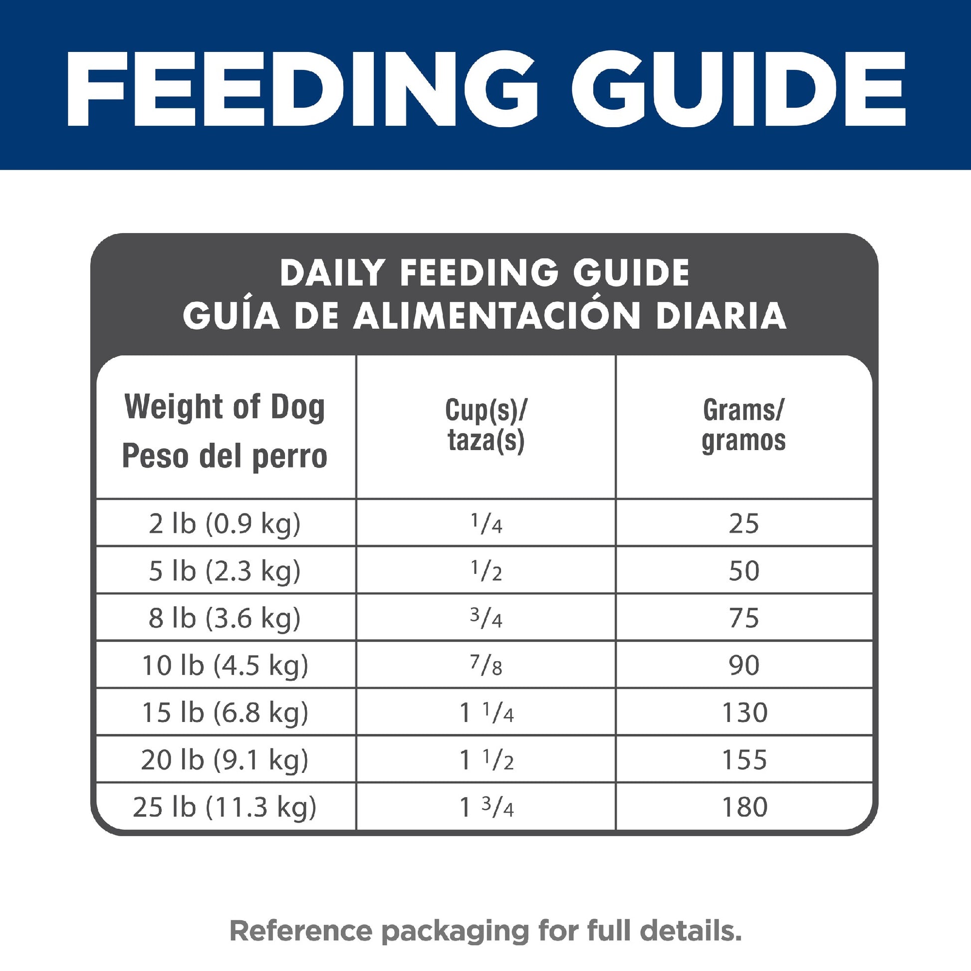 Science Diet Dog Adult Small & Mini Lamb 2.04kg