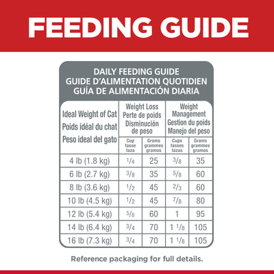 Science Diet Cat Perfect Weight 6.8kg
