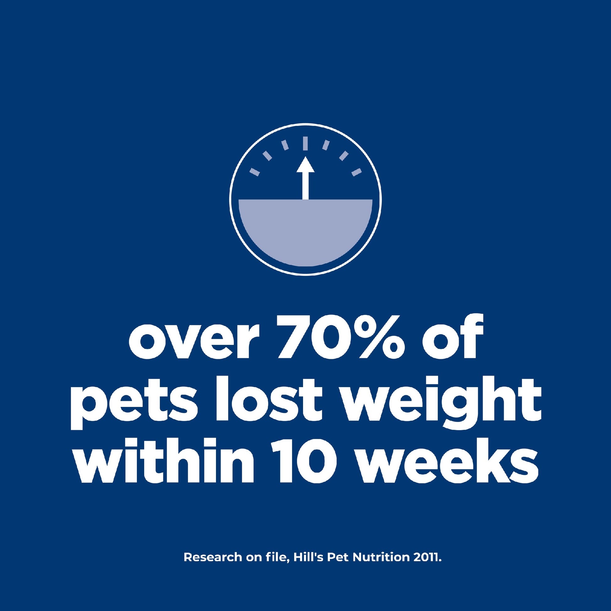 Science Diet Dog Perfect Weight Small & Mini Adult 1.8kg