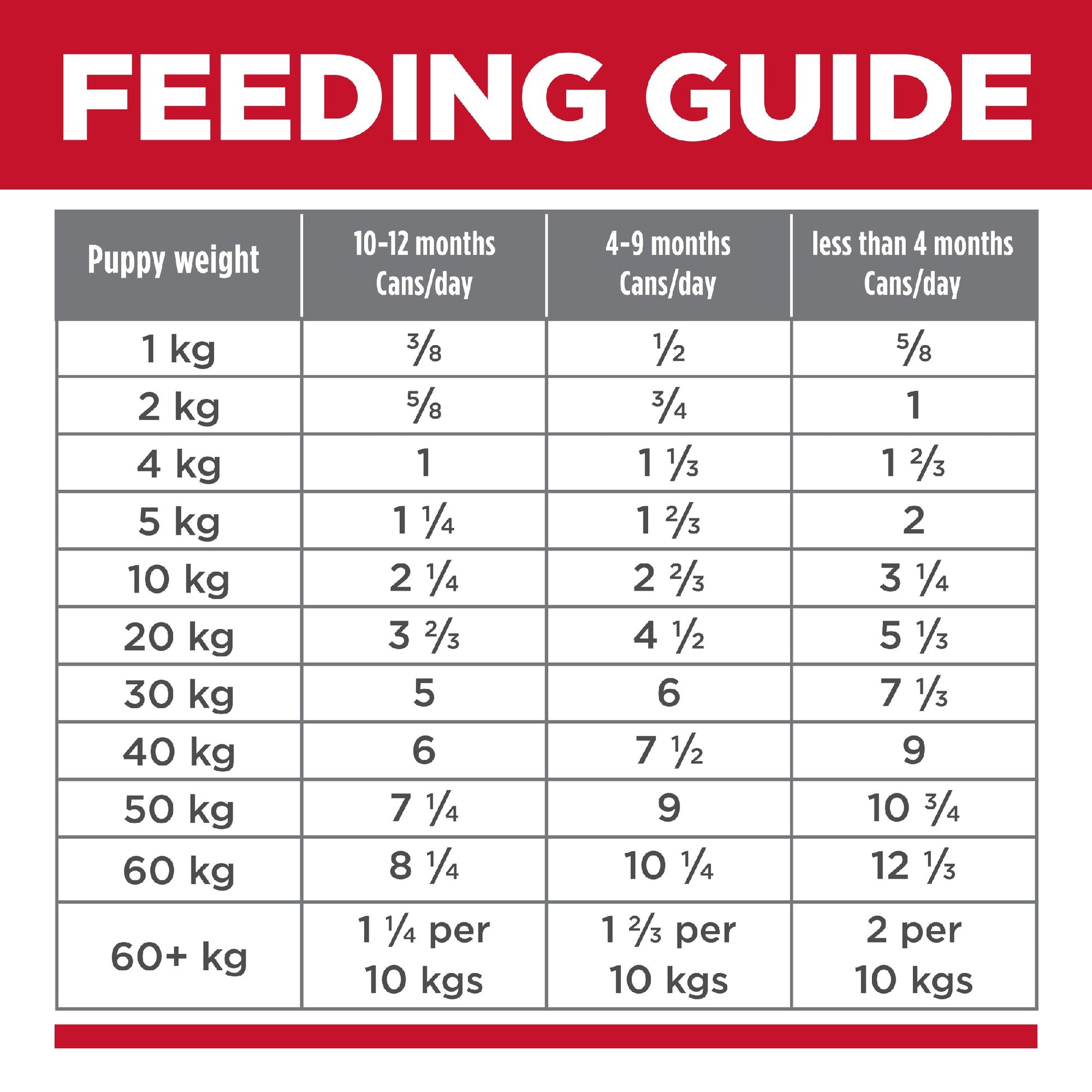 Science Diet Dog Puppy  Chicken & Barley Can 370g 