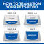 Science Diet Dog Adult Chicken 370g can
