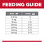 Science Diet Dog Mature chicken 370g can