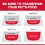 Science Diet Cat Kitten 1.58kg 