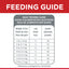 Science Diet Cat Sensitive Skin &  Stomach 1.58kg 