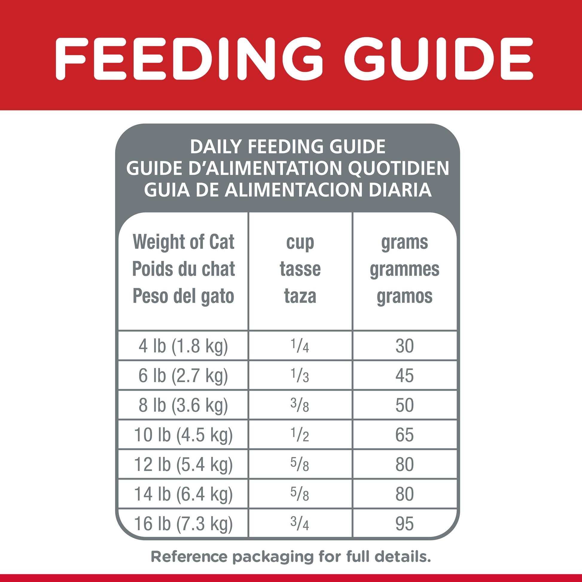 Science Diet Cat Sensitive Skin &  Stomach 1.58kg 