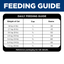 Science Diet Cat Sensitive Skin & Stomach 3.17kg