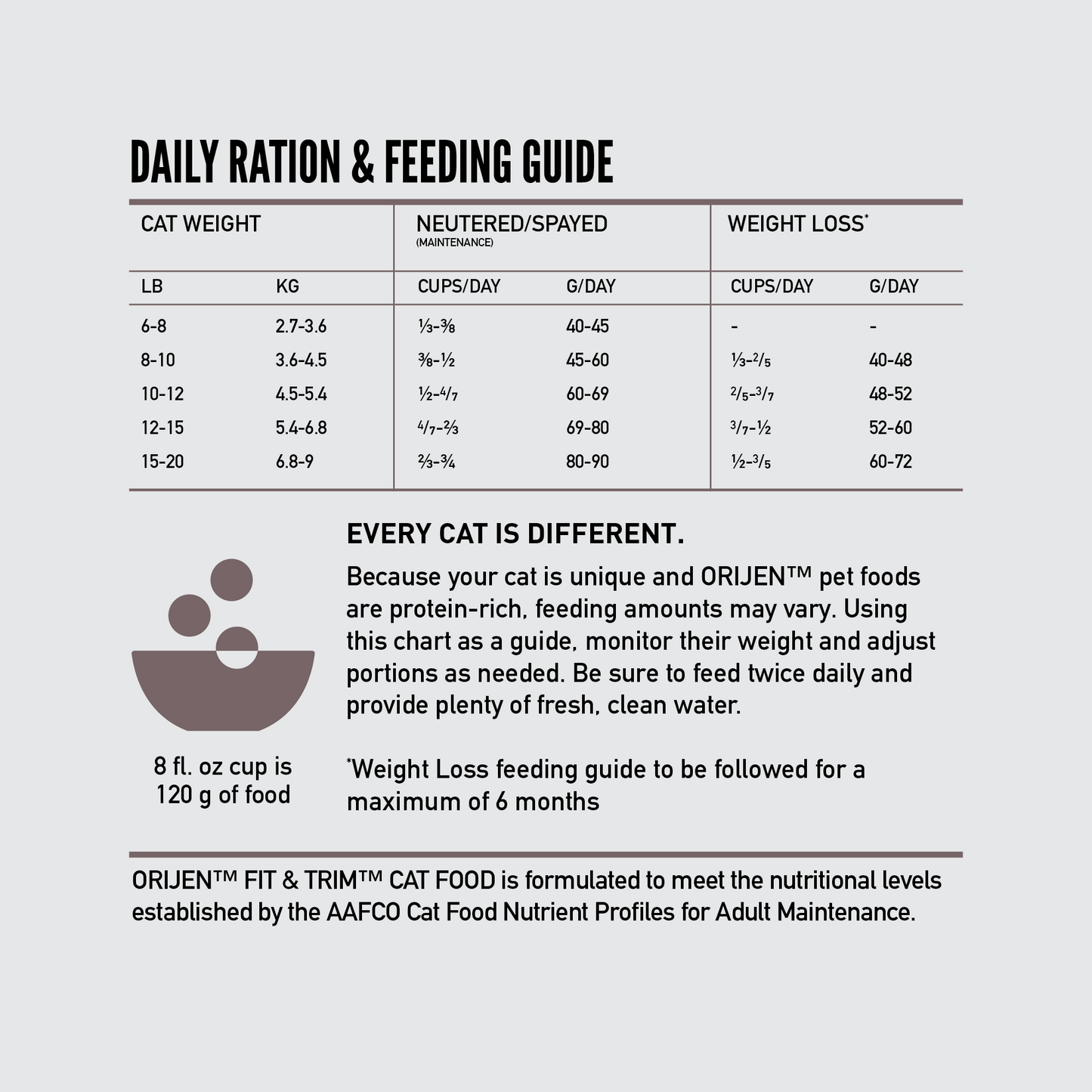 Orijen Cat Fit & Trim 1.8kg