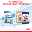 Royal Canin Dog Maxi Puppy 4kg