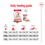 Royal Canin Dog Medium Breed Adult 15kg