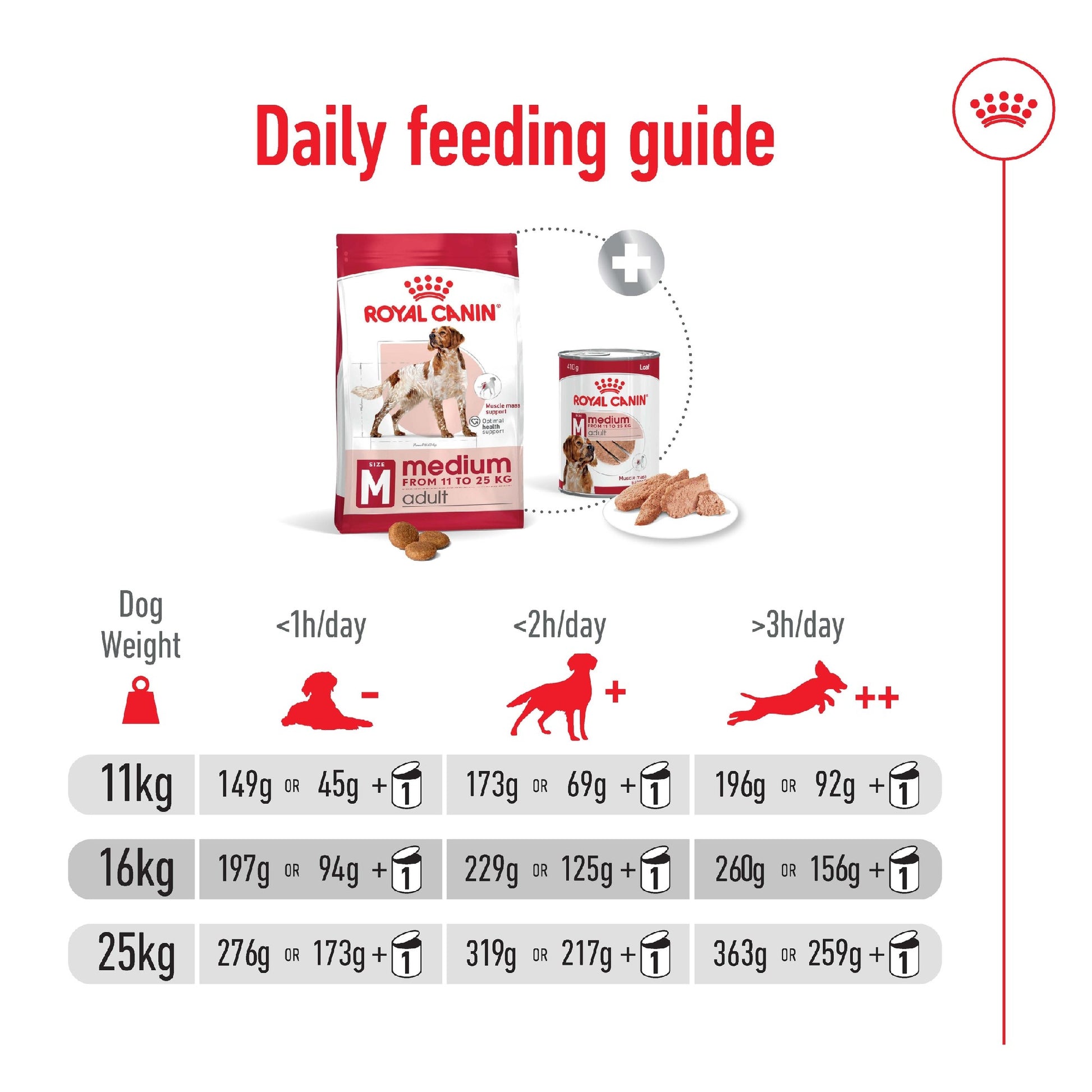 Royal Canin Dog Medium Breed Adult 15kg