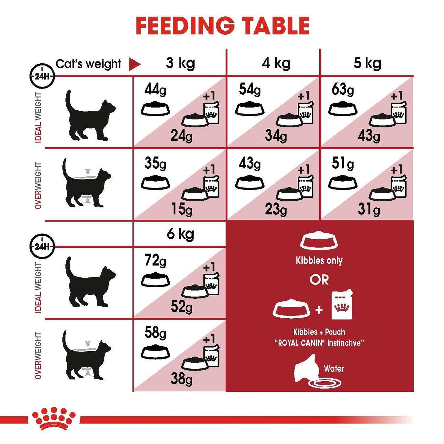 Royal Canin Cat Fit 2kg