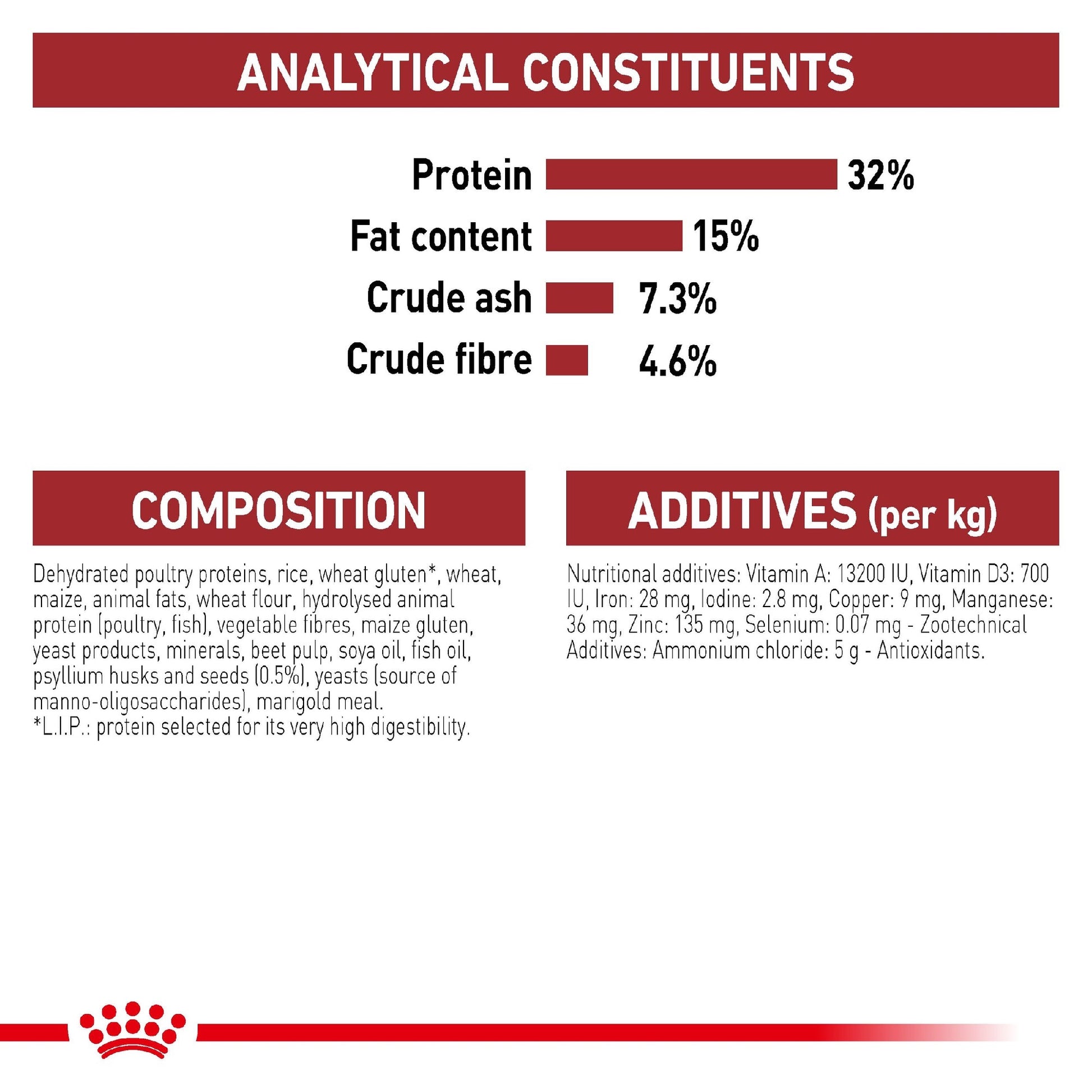 Royal Canin Cat Fit 2kg