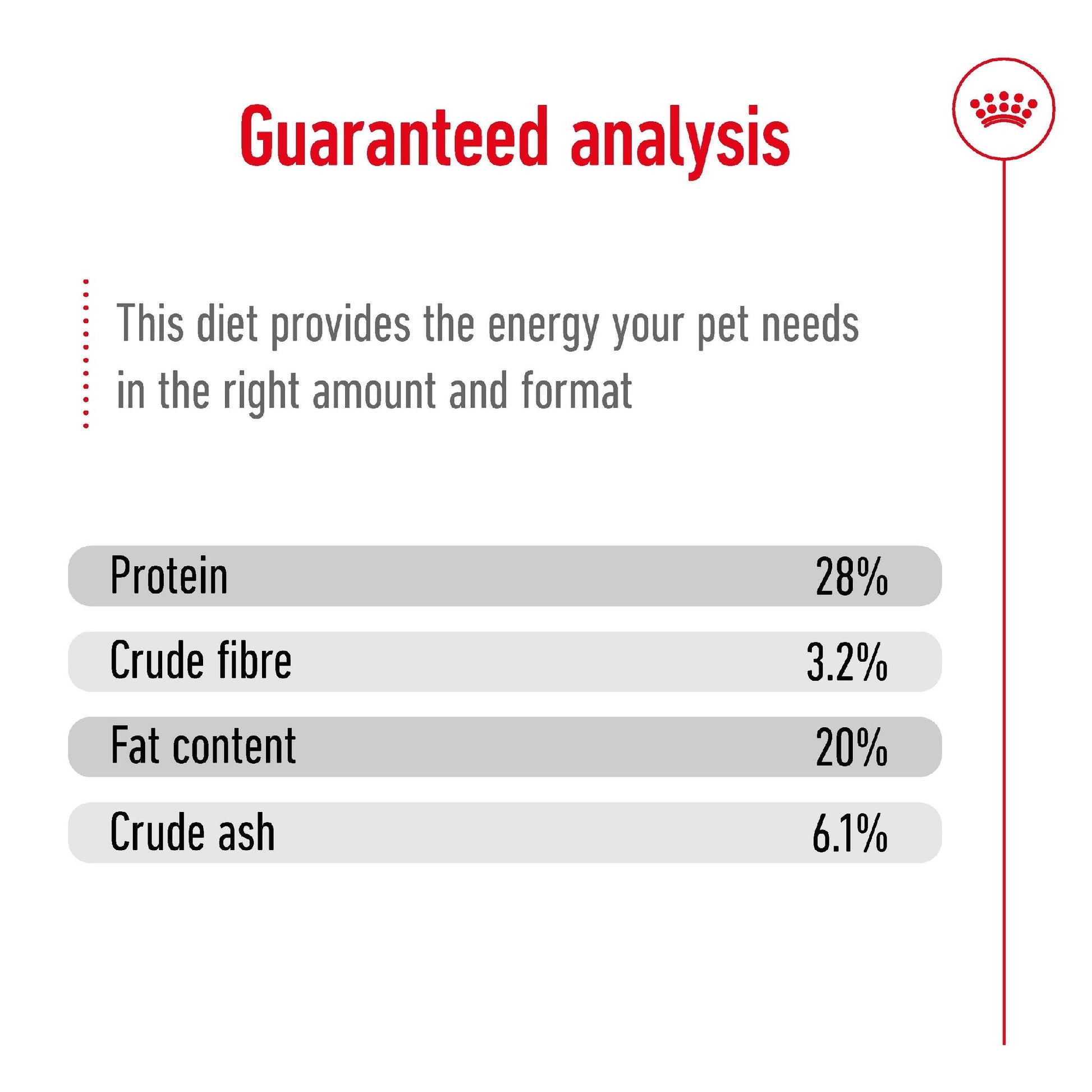 Royal Canin Dog Giant Adult 15kg 