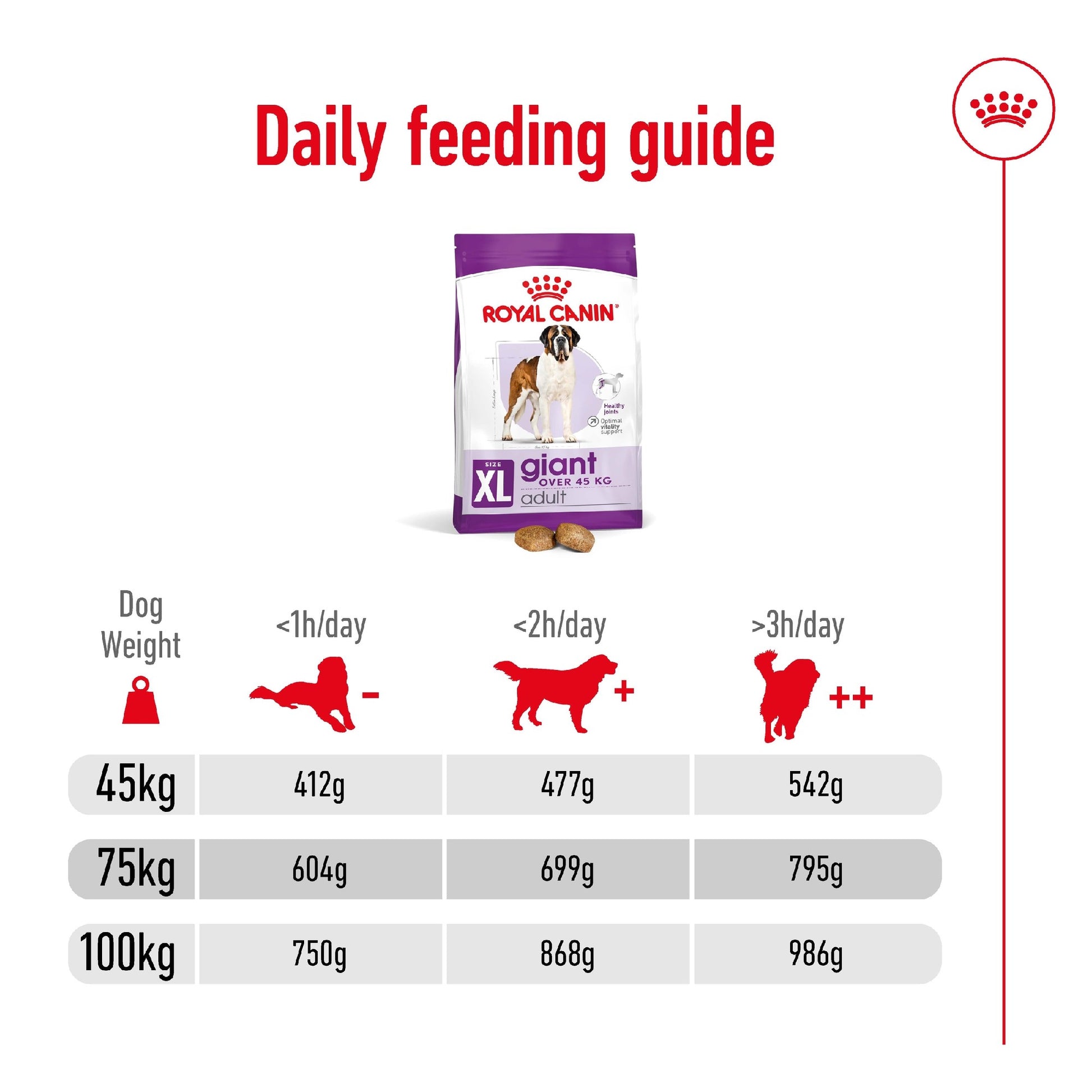 Royal Canin Dog Giant Adult 15kg 