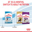 Royal Canin Dog Giant Junior 15kg