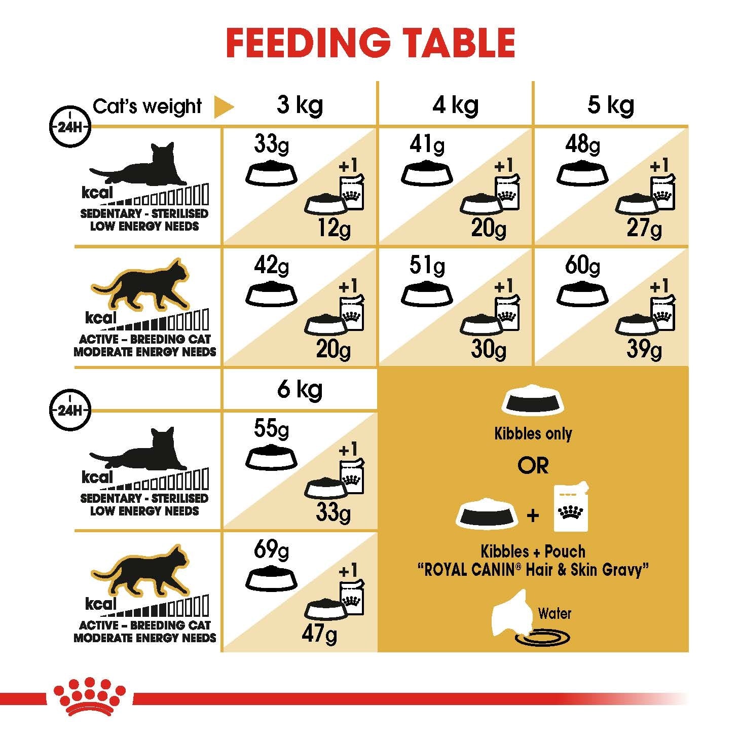 Royal Canin Cat Siamese 2kg