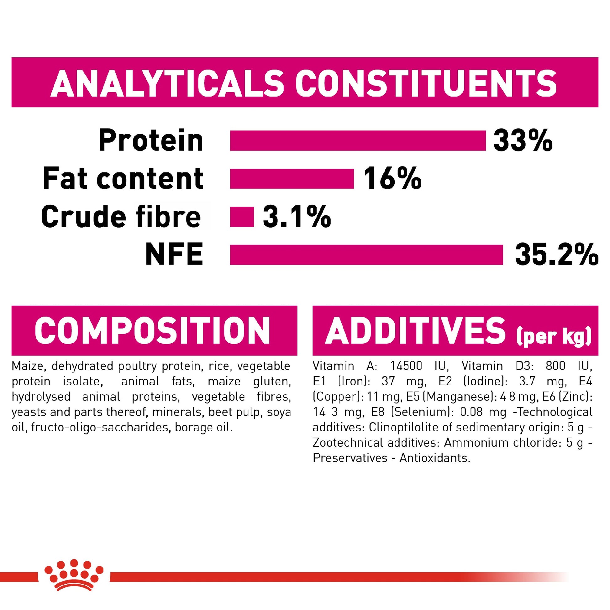 Royal Canin Cat Savour Exigent 4kg