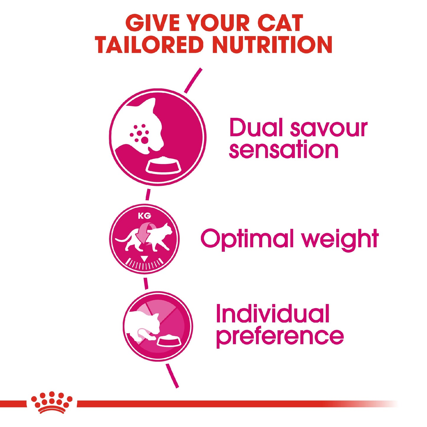 Royal Canin Cat Savour Exigent 4kg