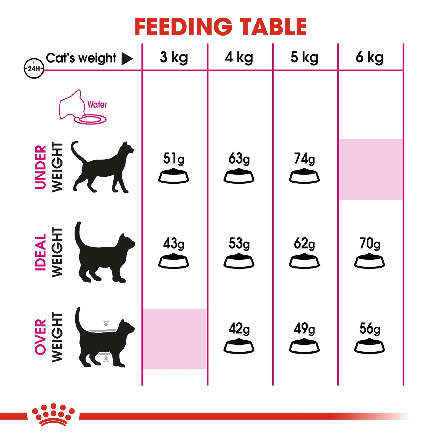 Royal Canin Cat Savour Exigent 4kg