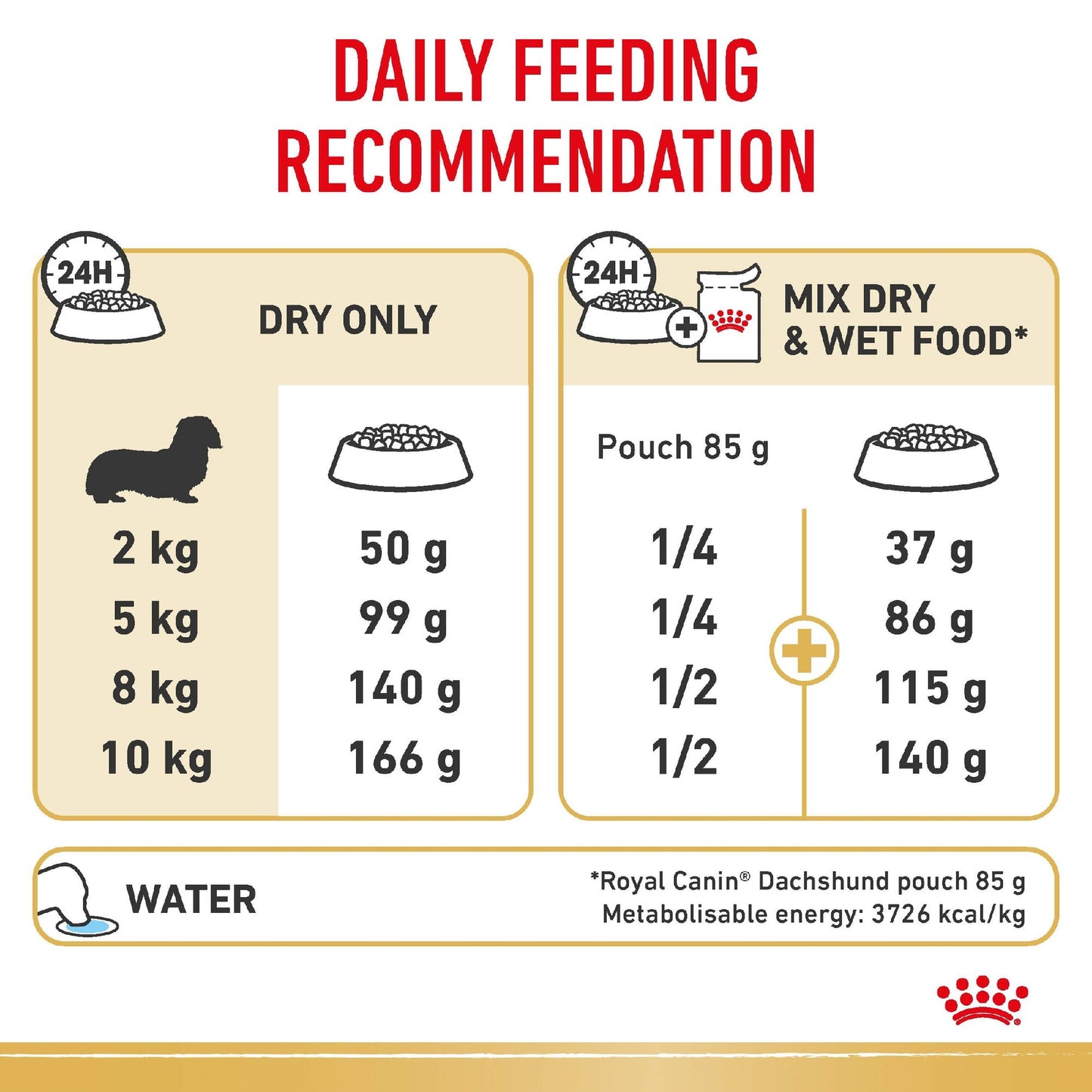 Royal Canin Dog Dachshund Adult 1.5kg