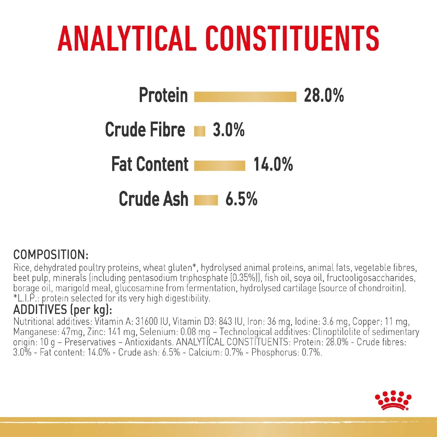 Royal Canin Dog Dachshund Adult 1.5kg