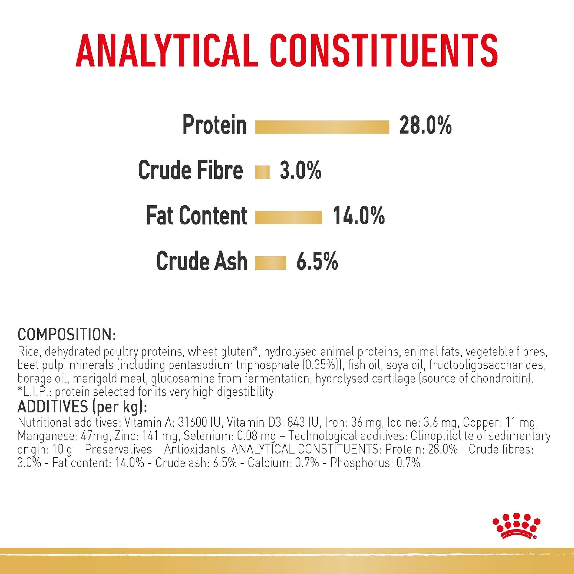 Royal Canin Dog Dachshund Adult 1.5kg