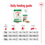 Royal Canin Dog Mini Adult 4kg