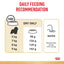 Royal Canin Dog Cavalier Adult 3kg