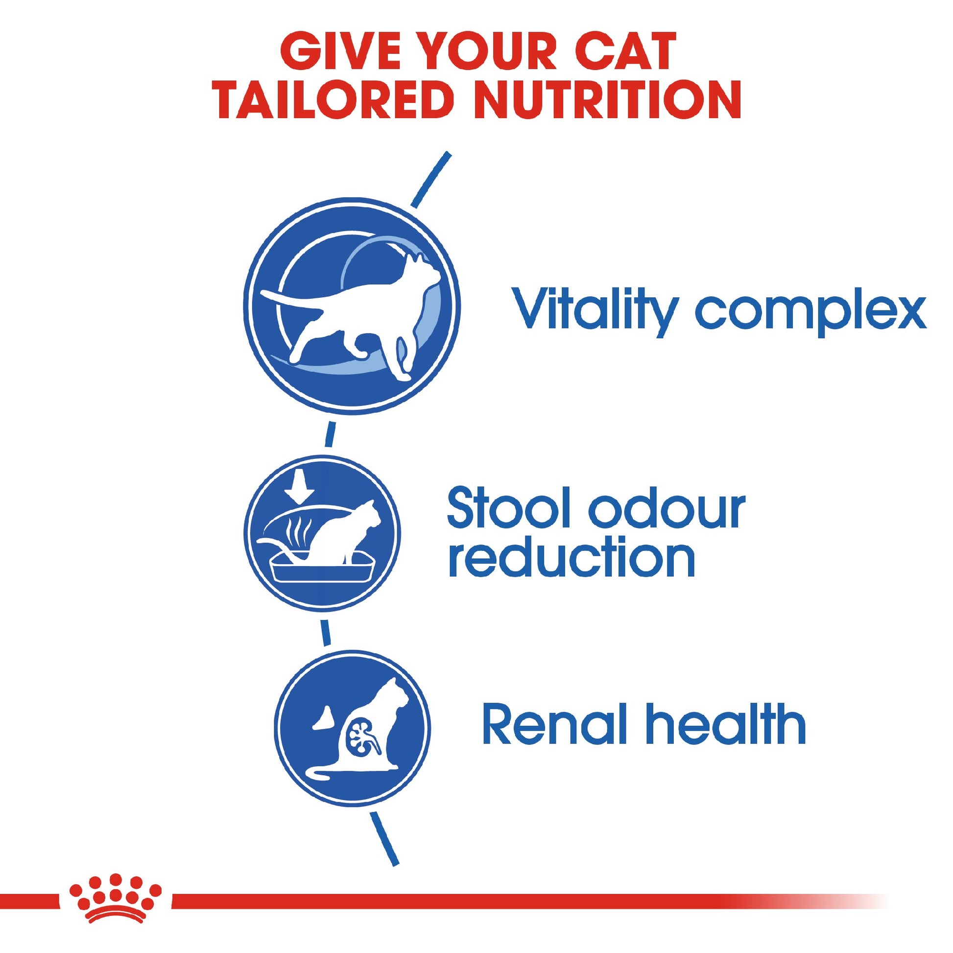 Royal Canin Cat Indoor 7+ 1.5kg