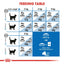 Royal Canin Cat Indoor 7+ 1.5kg