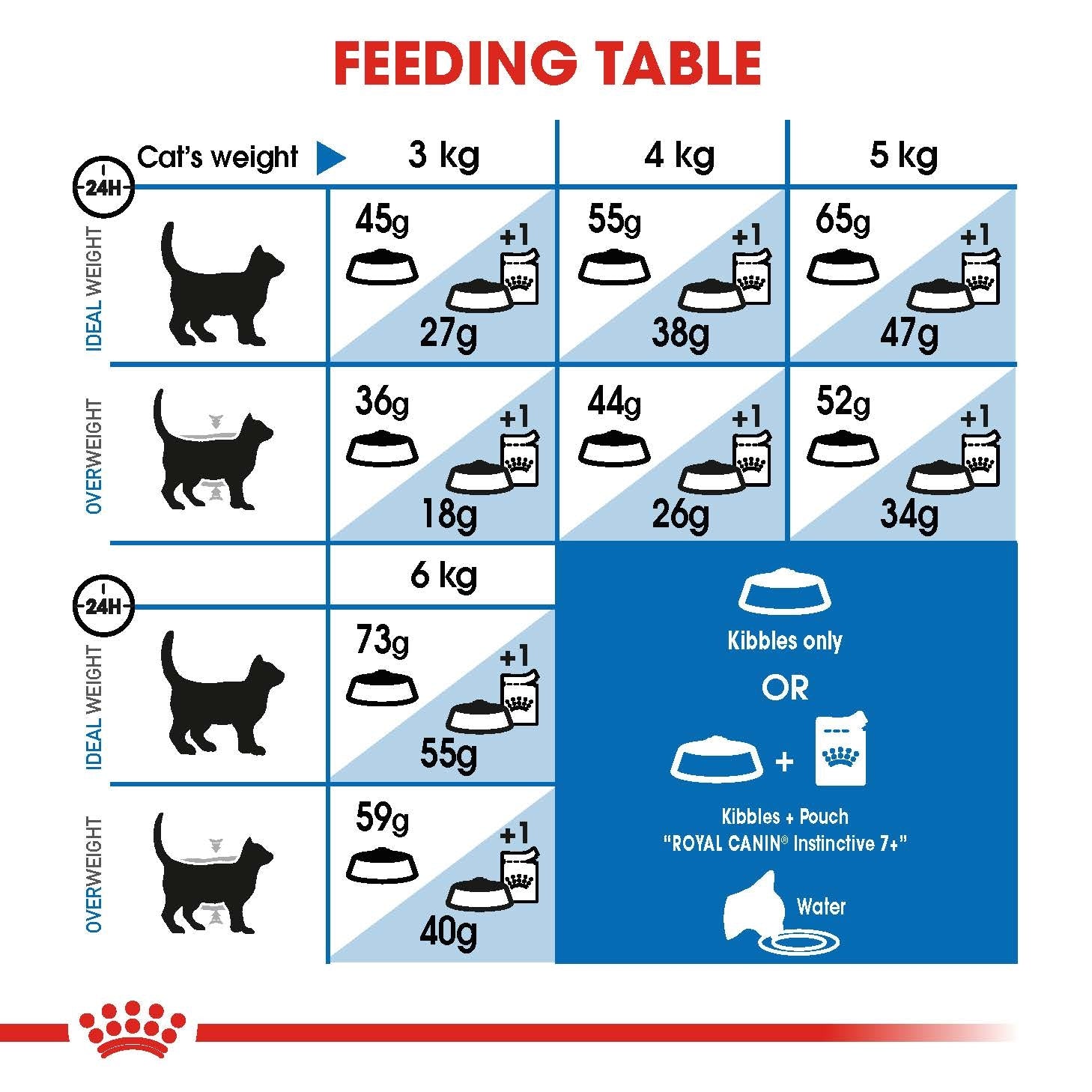 Royal Canin Cat Indoor 7+ 1.5kg