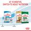 Royal Canin Dog Mini Puppy 4kg