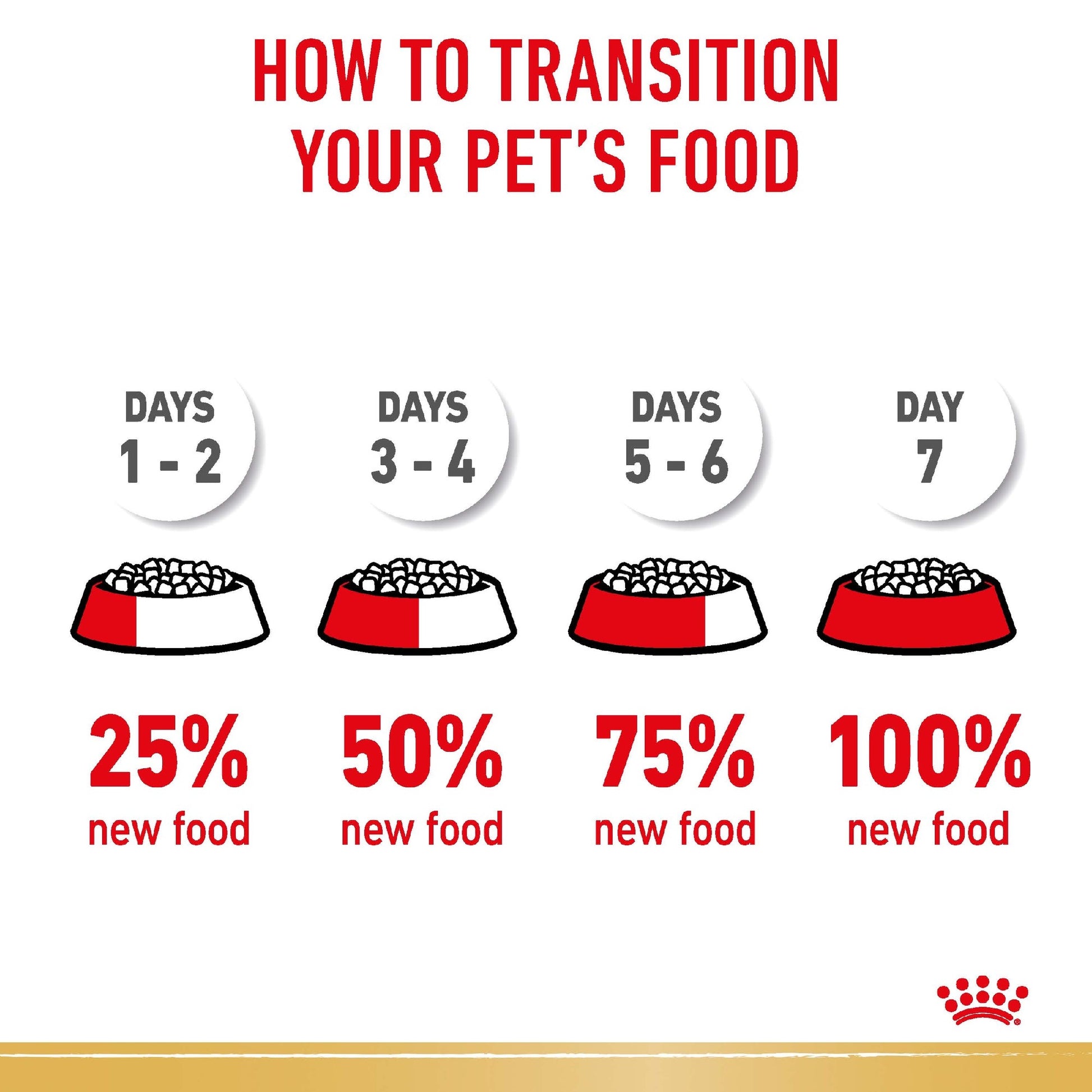 Royal Canin French Bulldog Adult 3kg