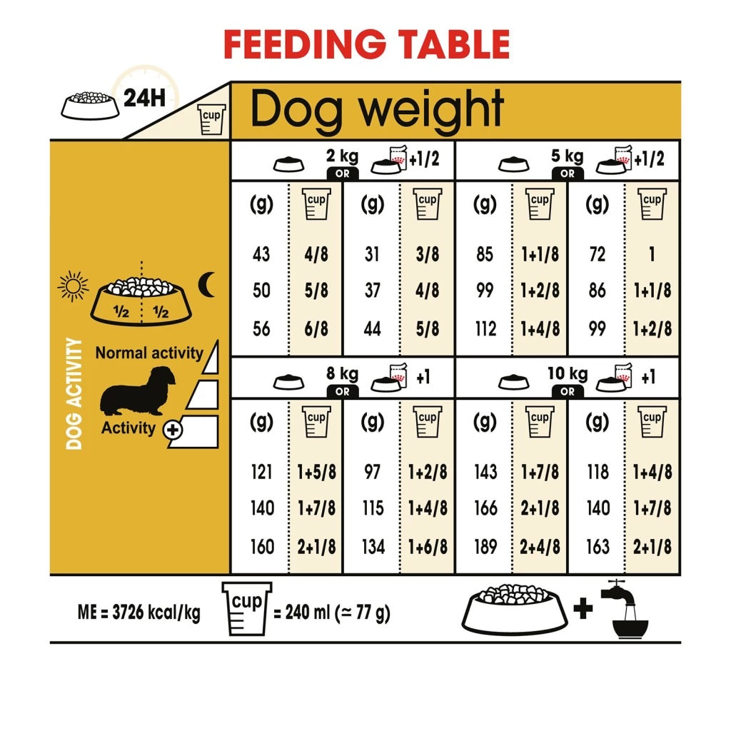 Royal Canin Dog Dachshund 7.5kg