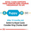 Royal Canin Dog Cavalier King Charles Puppy 1.5kg