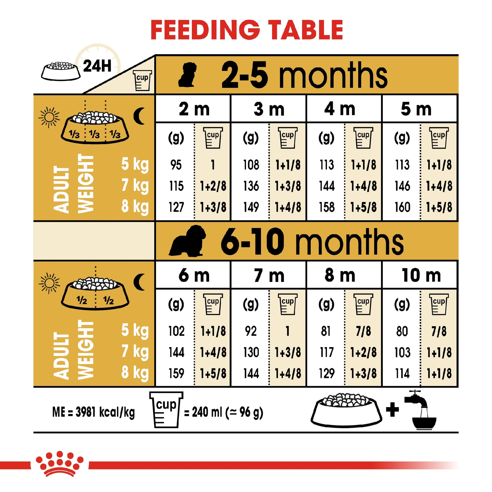 Royal Canin Dog Cavalier King Charles Puppy 1.5kg