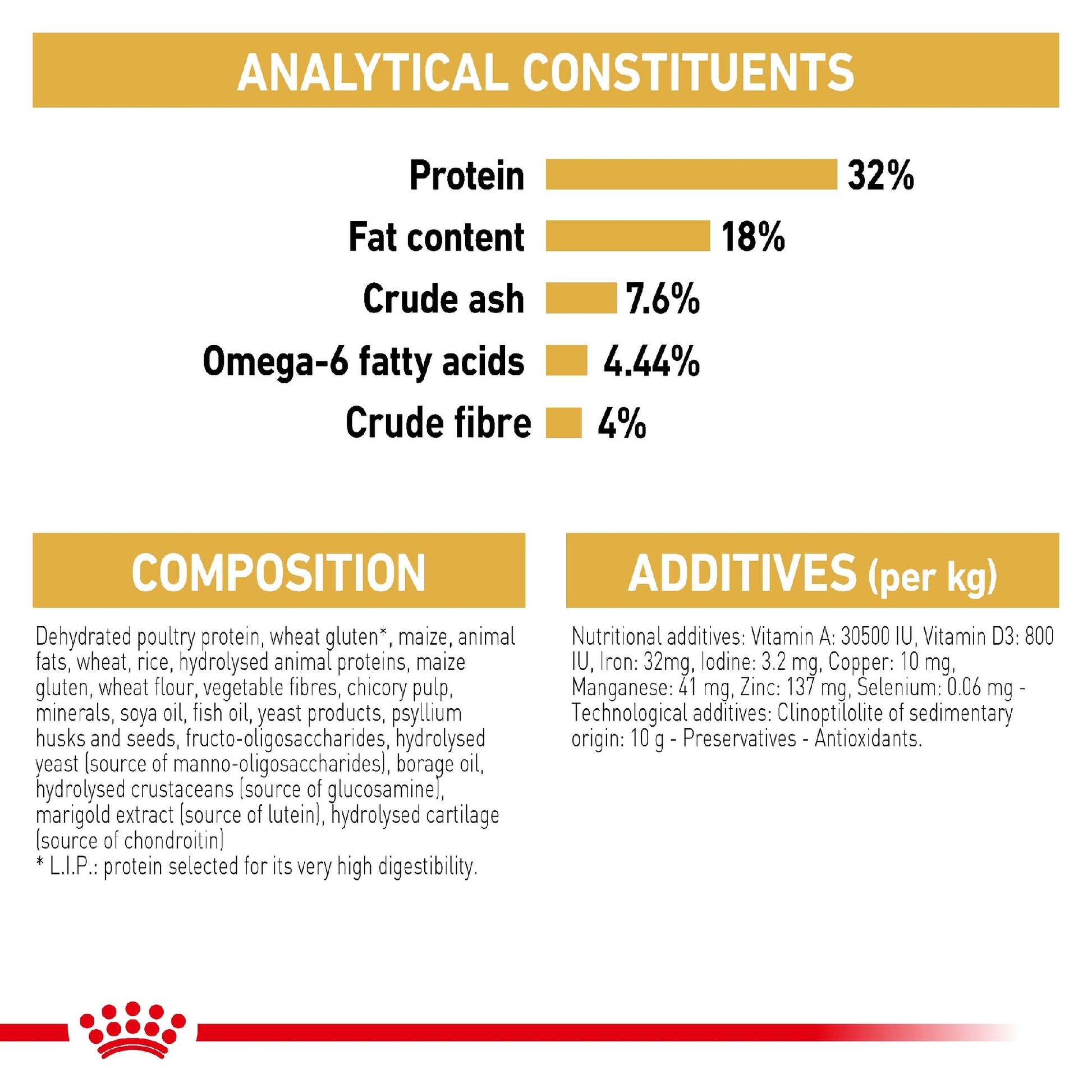 Royal Canin Cat Ragdoll 2kg