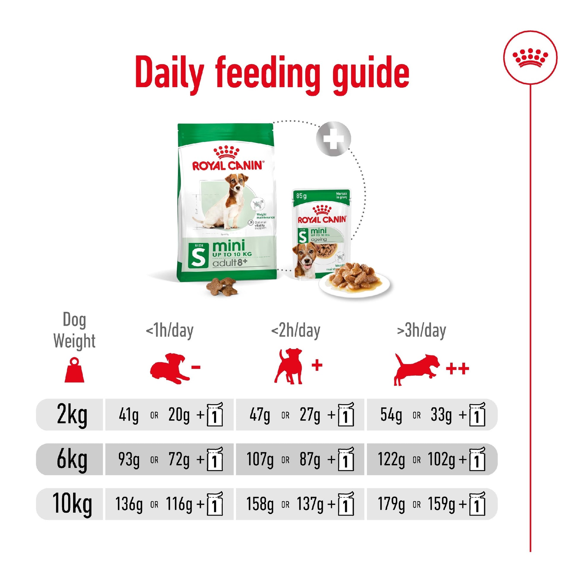 Royal Canin Dog Mini 8+ 2kg 